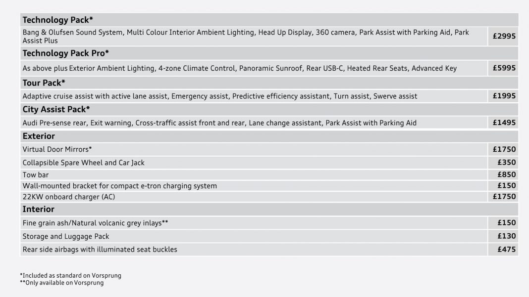 Audi Q8 e-tron specs4