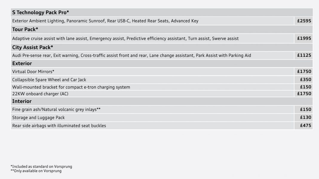 Audi Q8 e-tron specs5