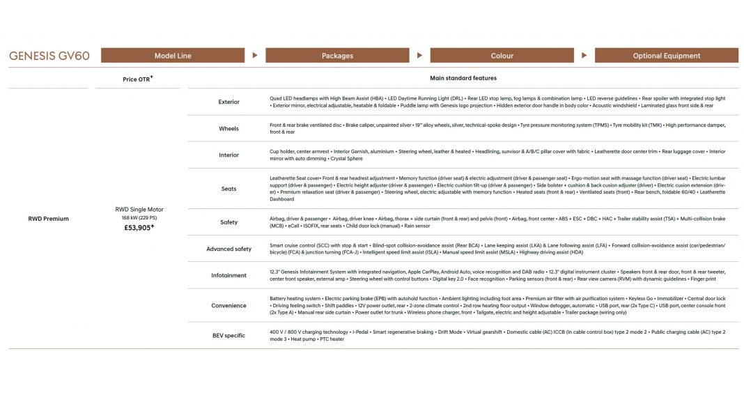 Genesis GV60 specs