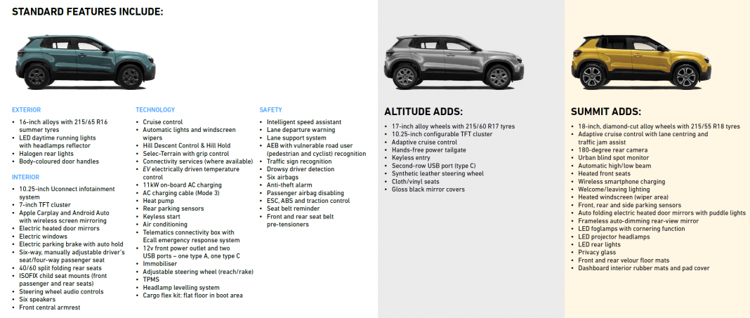 Jeep Avenger specs