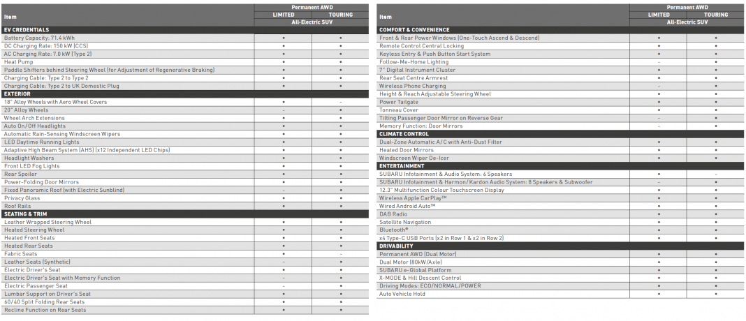 Subaru Solterra Specs