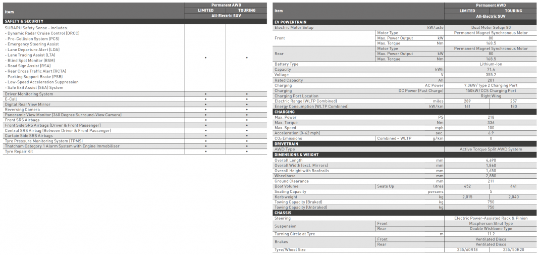 Subaru Solterra Specs2