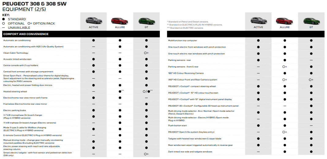Peugeot e-308 specs2