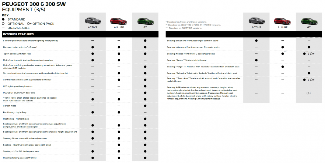 Peugeot e-308 specs3