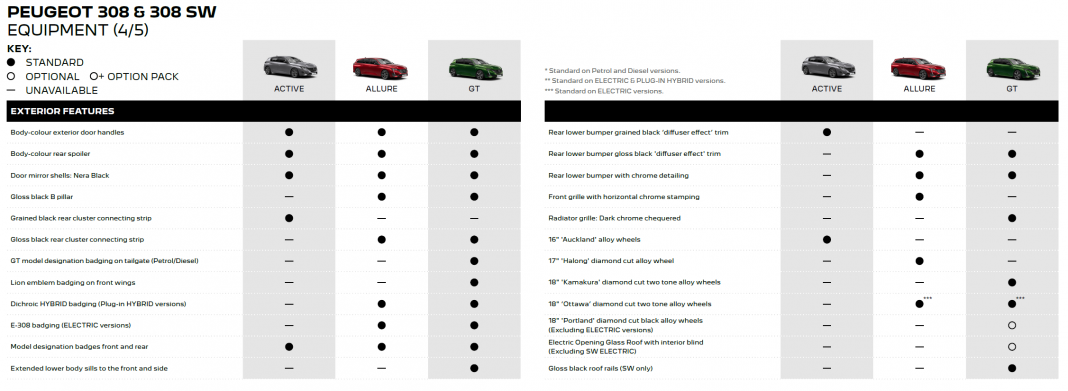 Peugeot e-308 specs4