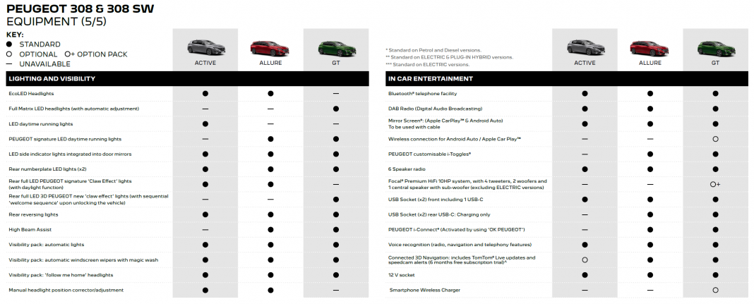 Peugeot e-308 specs5