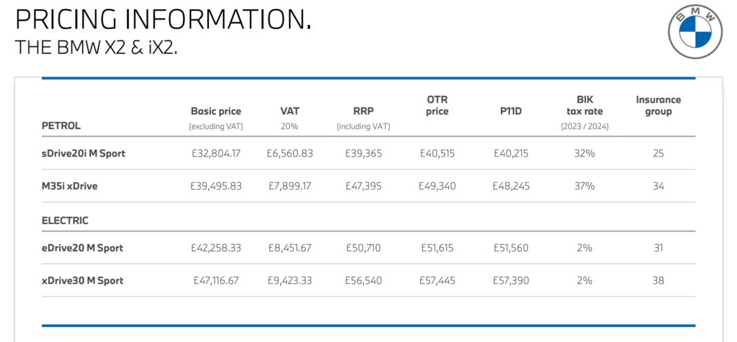 BMW iX2 specs