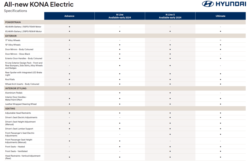 Hyundai Kona Specs