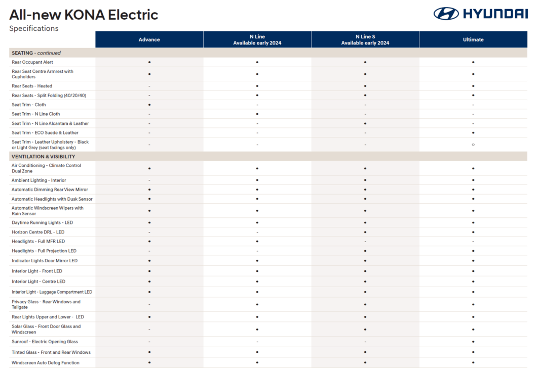 Hyundai Kona Specs2