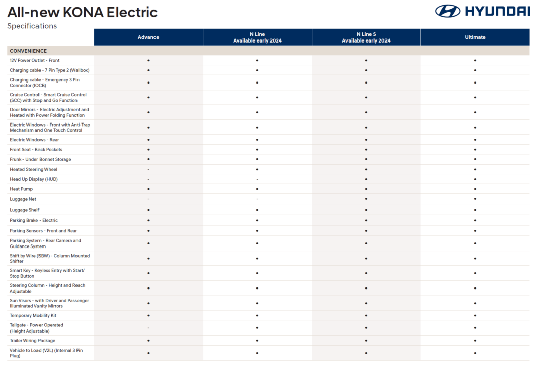 Hyundai Kona Specs3