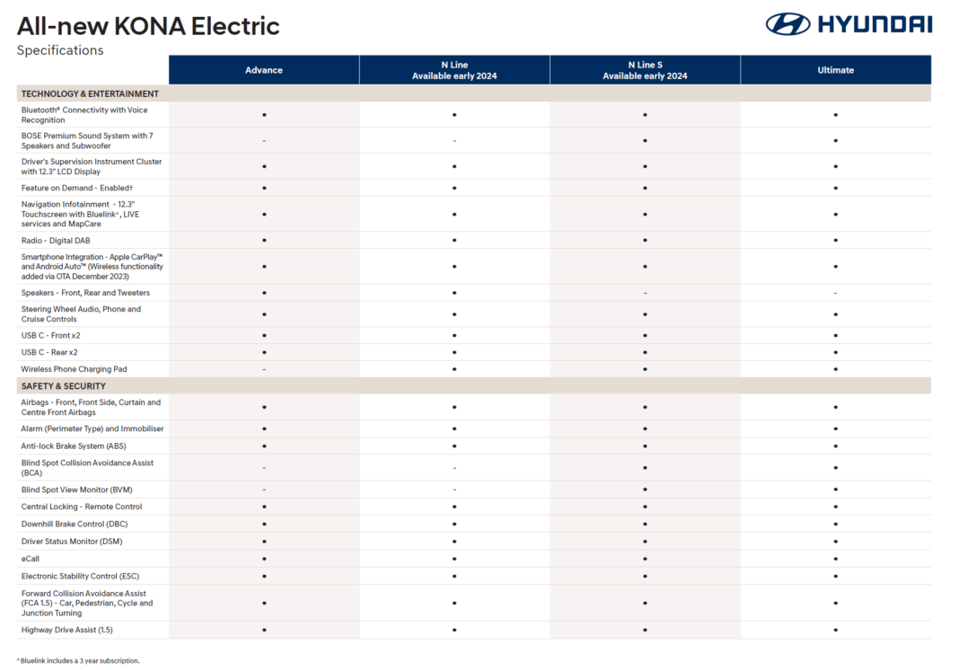 Hyundai Kona Specs4