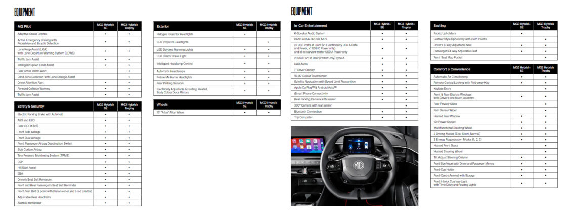 MG3 Hybrid+ specs3